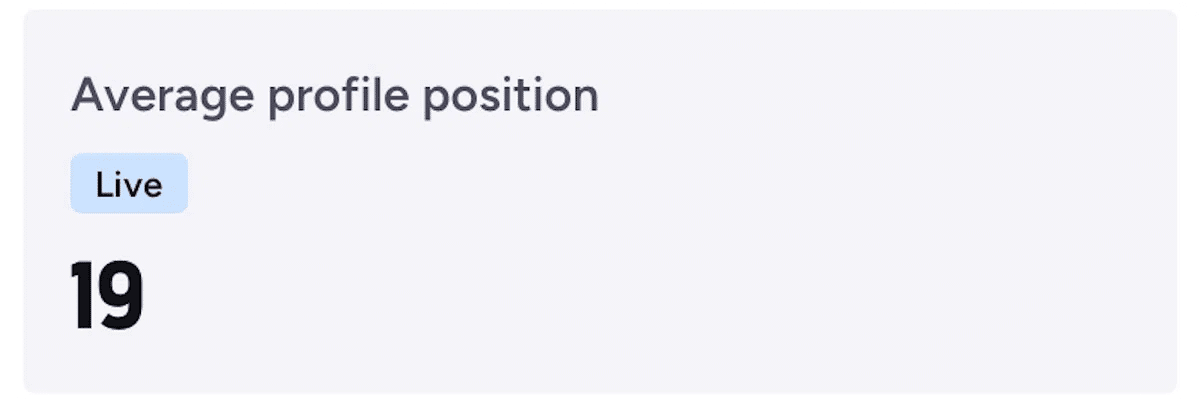 Preply の講師画面。Average profile position(プロフィールの平均順位)が 19 と表示されている